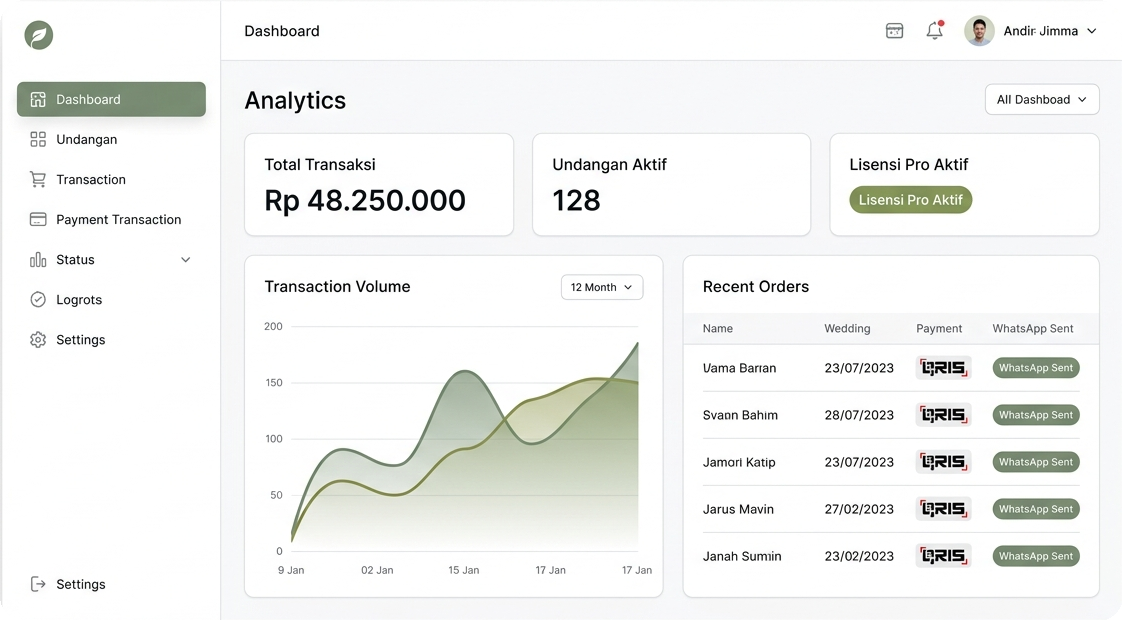Invorakit Plugin Dashboard Preview